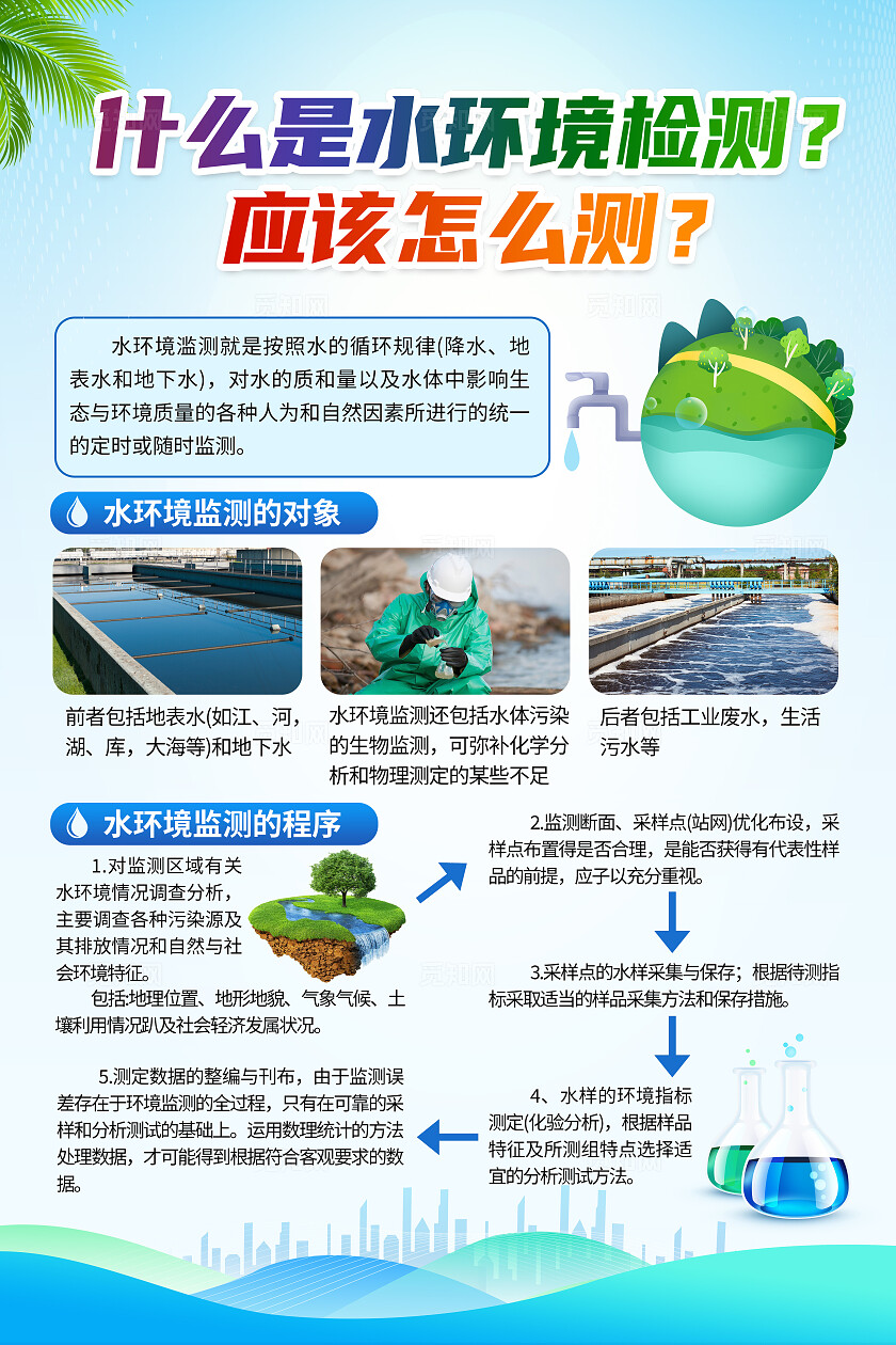 蓝色简约水环境检测水污染环境保护海报背景环境治理