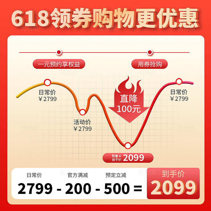 红色简约风618促销主图直通车模板电商主图