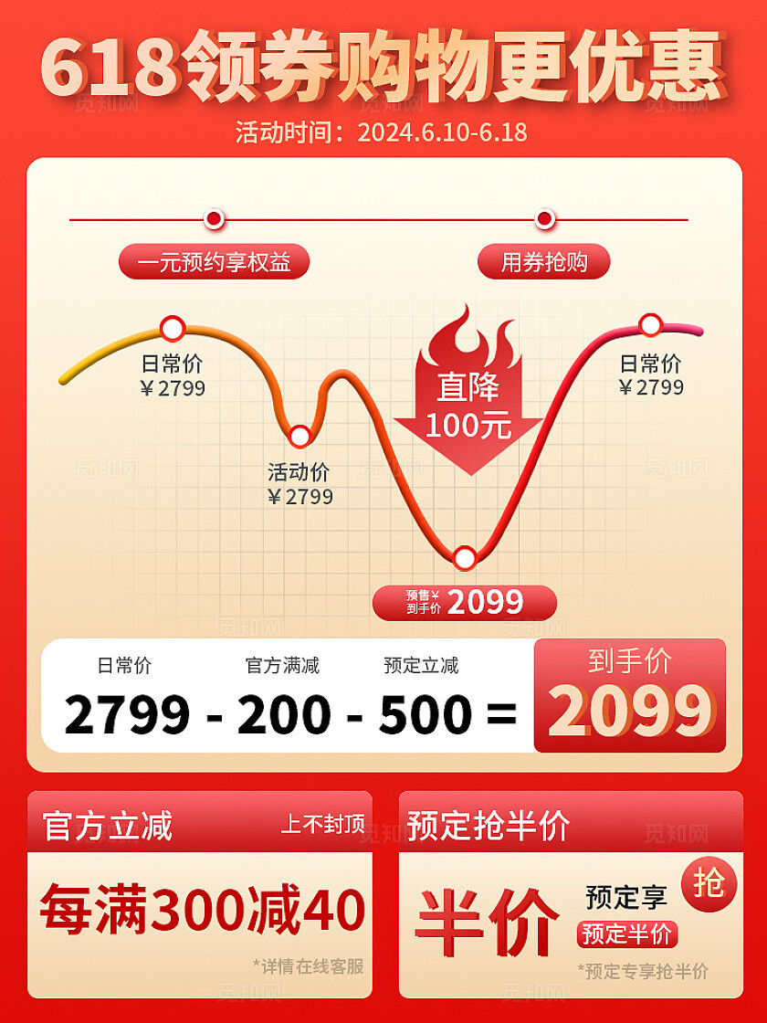 红色简约风618促销主图直通车模板电商主图