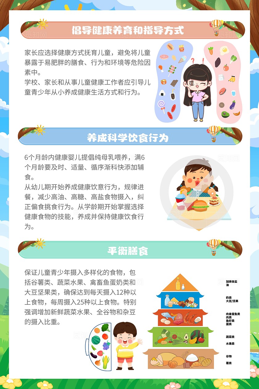 卡通插画儿童青少年肥胖防控核心知识与技能套图儿童肥胖