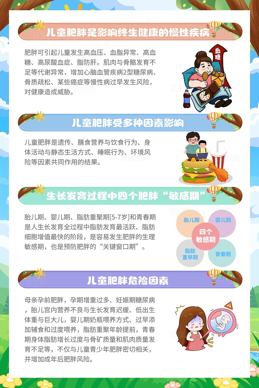 卡通插画儿童青少年肥胖防控核心知识与技能套图儿童肥胖