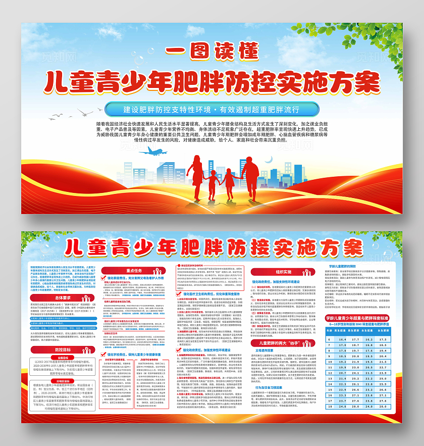 一图读懂儿童青少年肥胖防控知识宣传栏海报儿童肥胖