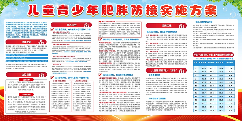 一图读懂儿童青少年肥胖防控知识宣传栏海报儿童肥胖