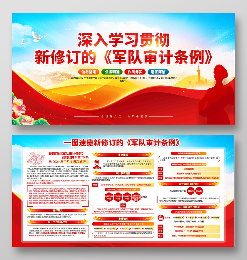 一图速览新修订的军队审计条例党建展板