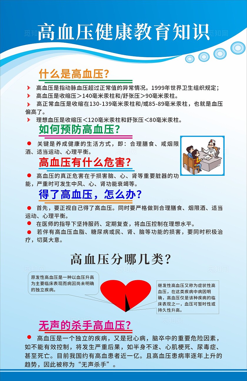 蓝色清新高血压健康教育知识海报