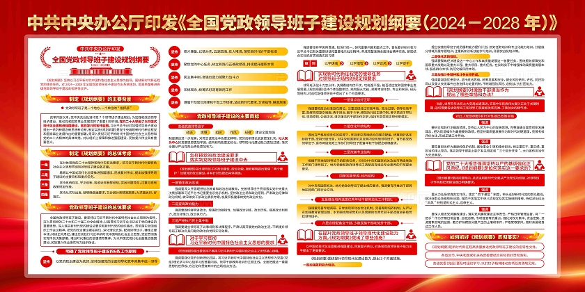 全国党政领导班子建设规划纲要党建展板