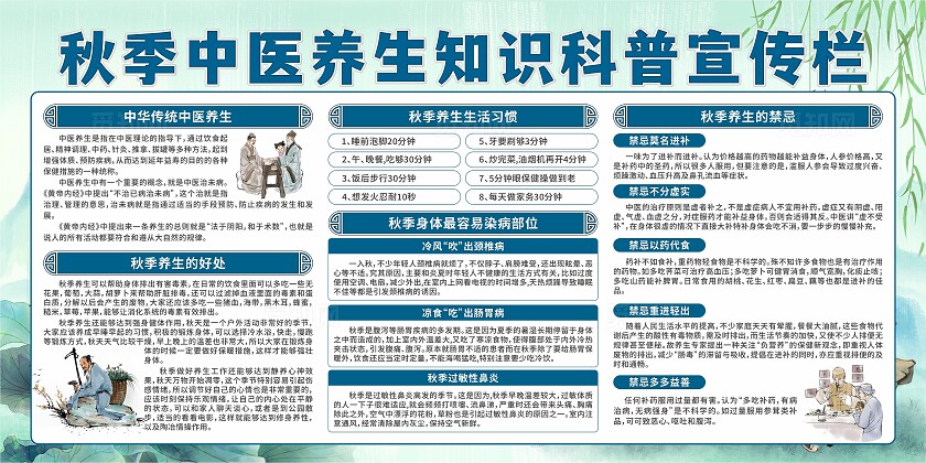 中医养生展板