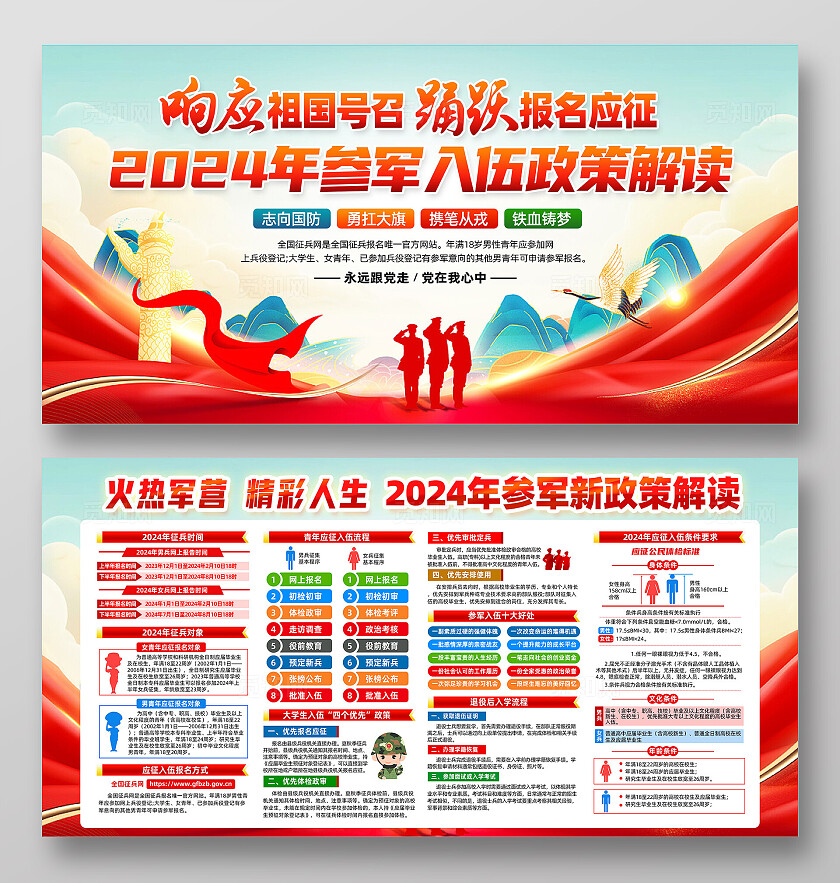 红色简约2024参军入伍政策解读征兵政策展板宣传
