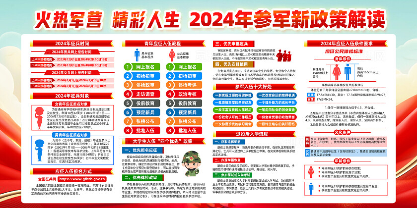红色简约2024参军入伍政策解读征兵政策展板宣传