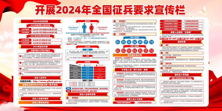 红色简约响应祖国号召踊跃参军报名征兵政策展板宣传
