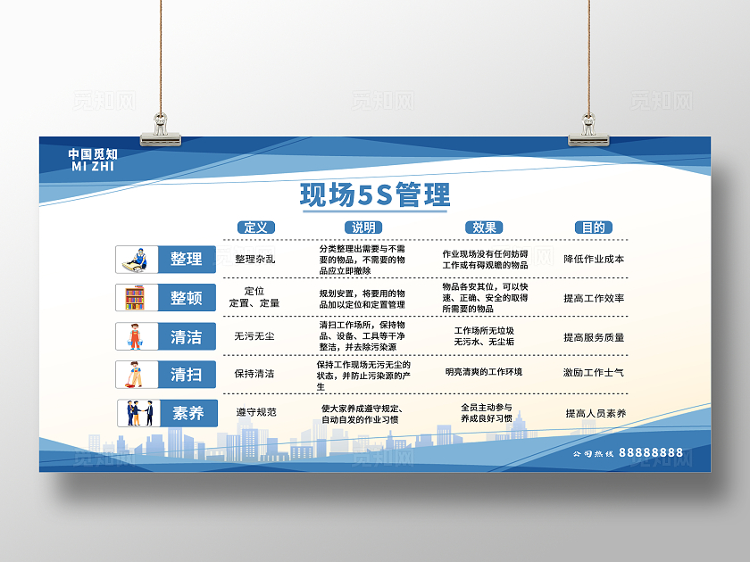 蓝色全国安全生产月安全生产5S整理车间看板5S整理车间展板宣传