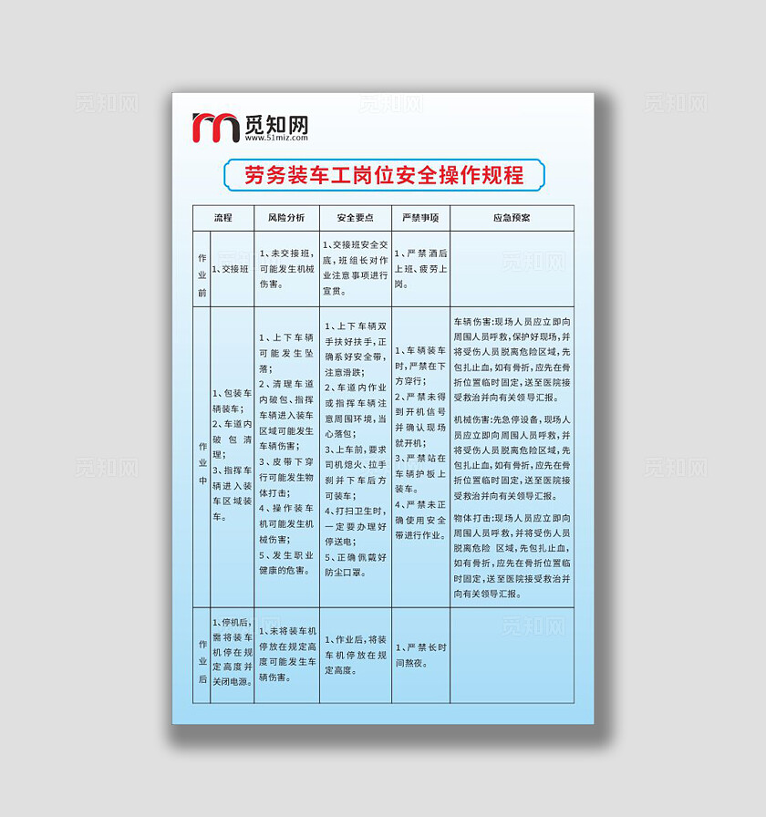 蓝色注意劳务装车工岗位安全操作规程工地海报