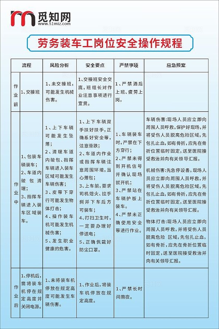 蓝色注意劳务装车工岗位安全操作规程工地海报