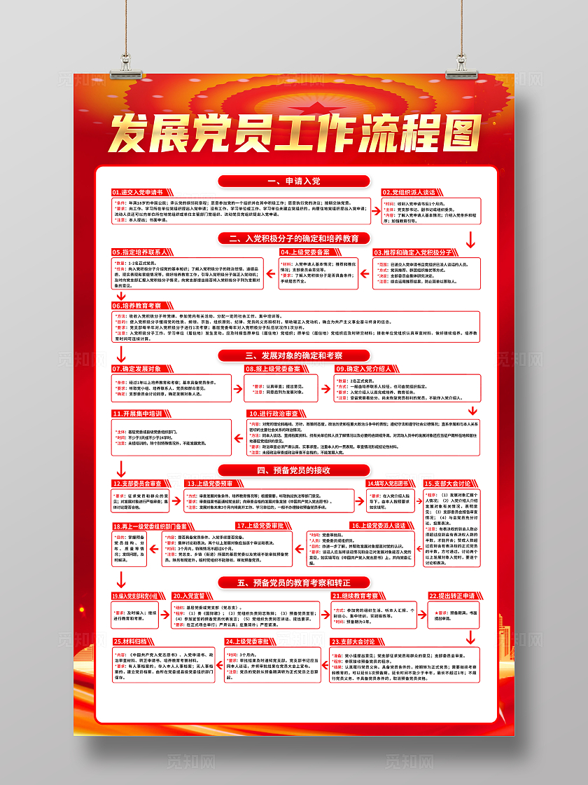 红色简约发展党员工作流程图发展党员海报宣传