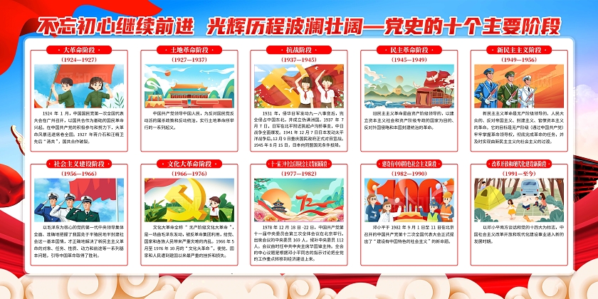 蓝色党建党的发展历程党史宣传展板学党史