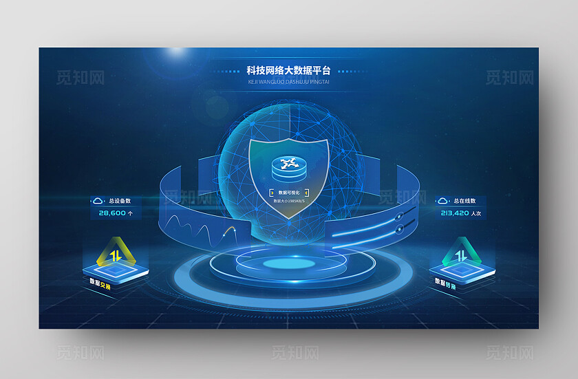 深色科技感数据可视化大屏数据展示