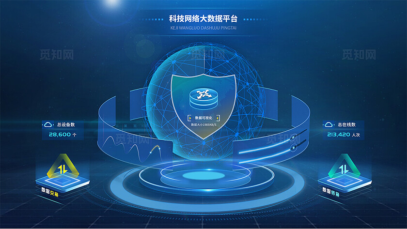 深色科技感数据可视化大屏数据展示