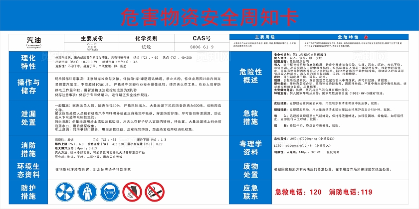 简洁危害物资安全周知卡加油站安全知识宣传提示