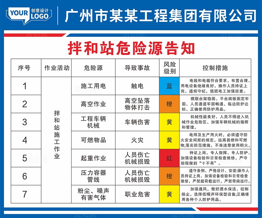 混凝土拌合站危险源告知牌