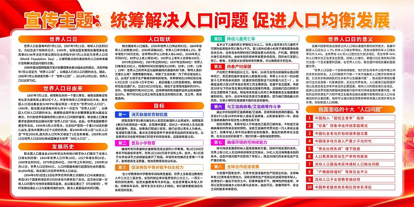 世界人口日展板