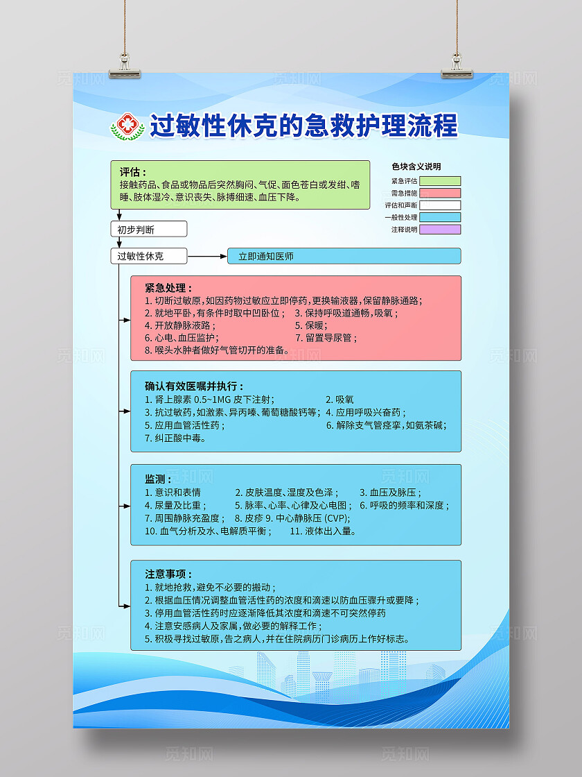 蓝色白色渐变创意急救护理流程过敏性休克文案海报