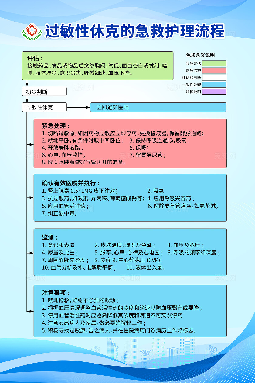 蓝色白色渐变创意急救护理流程过敏性休克文案海报