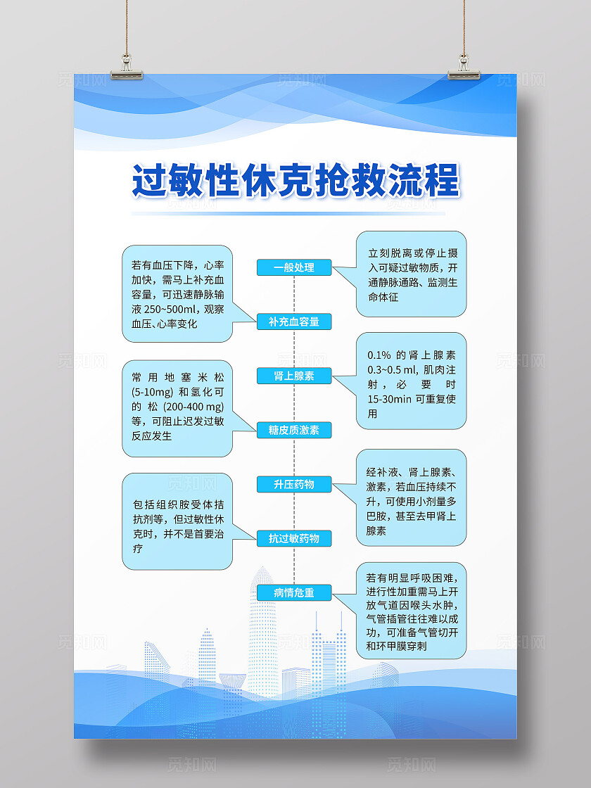 蓝色白色渐变创意急救抢救护理流程过敏性休克文案海报