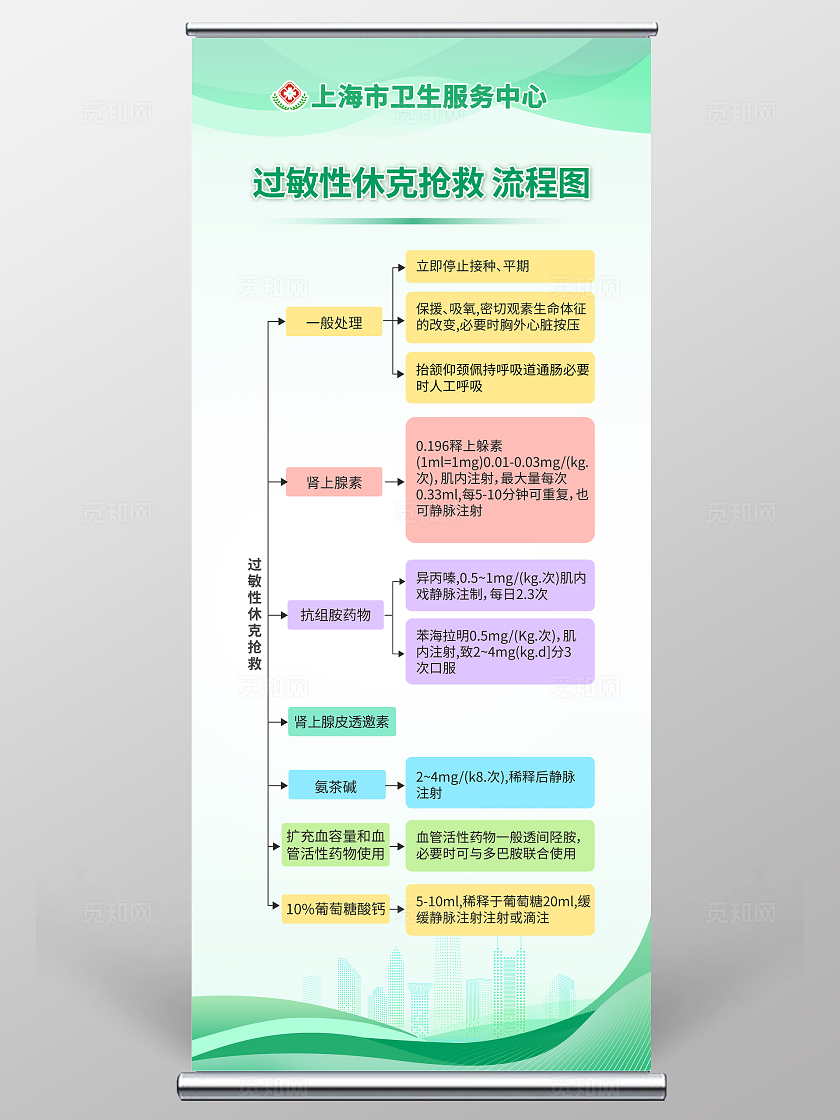 绿色浅色创意渐变波浪医疗文案展板过敏性休克展架