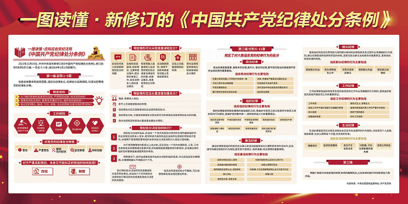 红底  党  党纪律处分条例  宣传栏