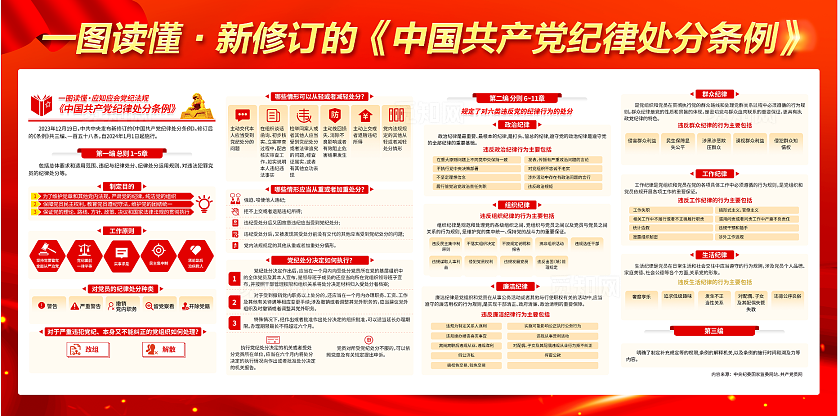 红底  党  党纪律处分条例  宣传栏