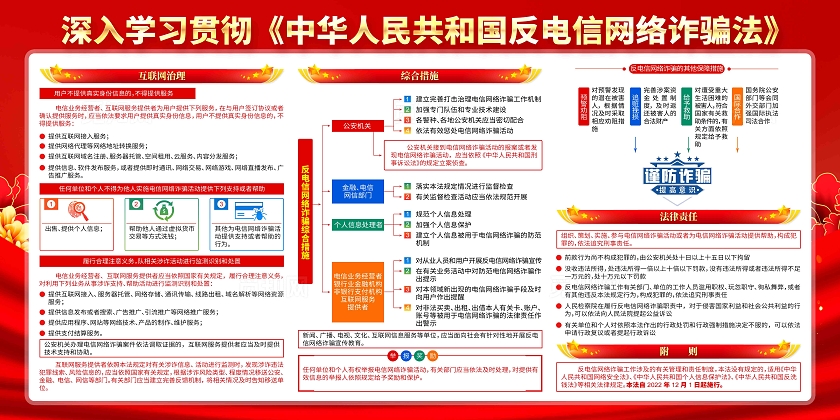 中华人民共和国反电信网络诈骗法展板