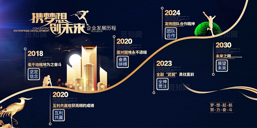 黑金大气携梦想创未来企业公司发展历程企业文化展板