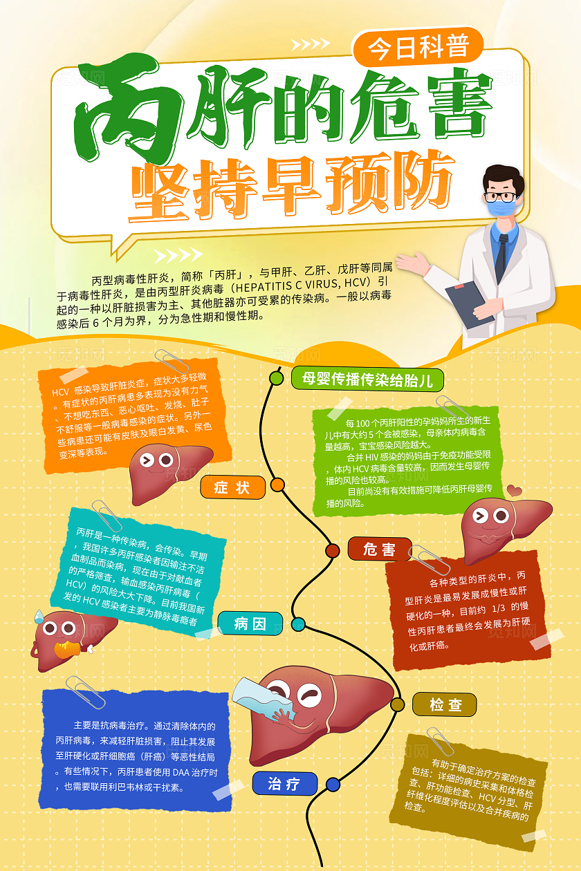 黄色手绘风世界肝炎日丙肝宣传海报