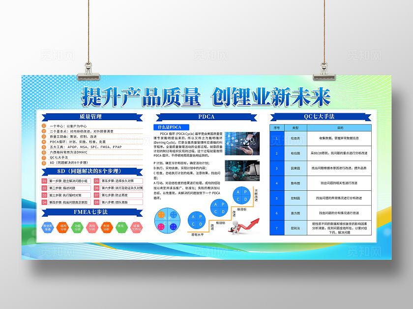 蓝色大气提升产品质量创锂业新未来展板质量看板