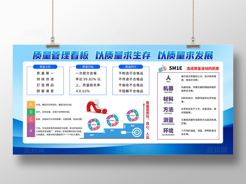 蓝色大气质量管理以质量求生存以质量求发展展板质量看板