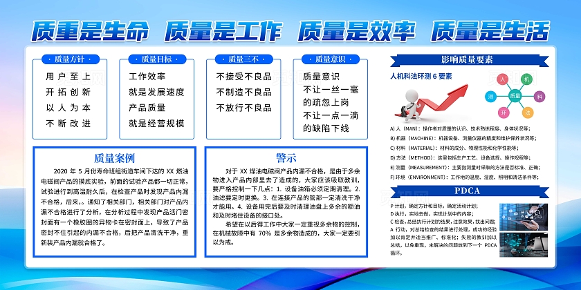 蓝色大气质重是生命质量是工作质量是效率质量是生活展板质量看板