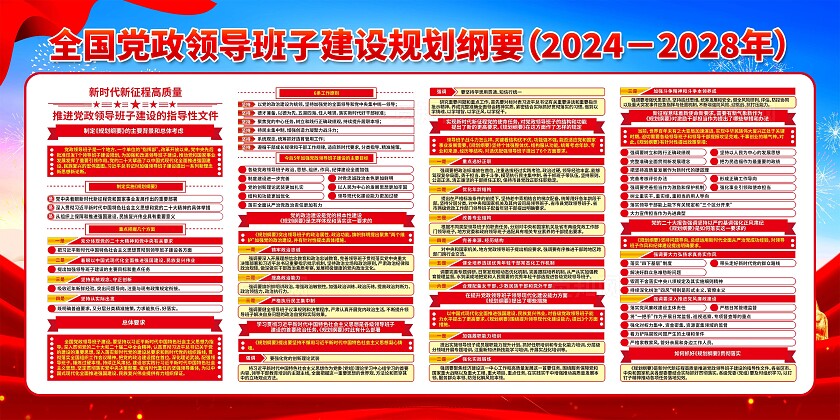 党政领导班子建设展板