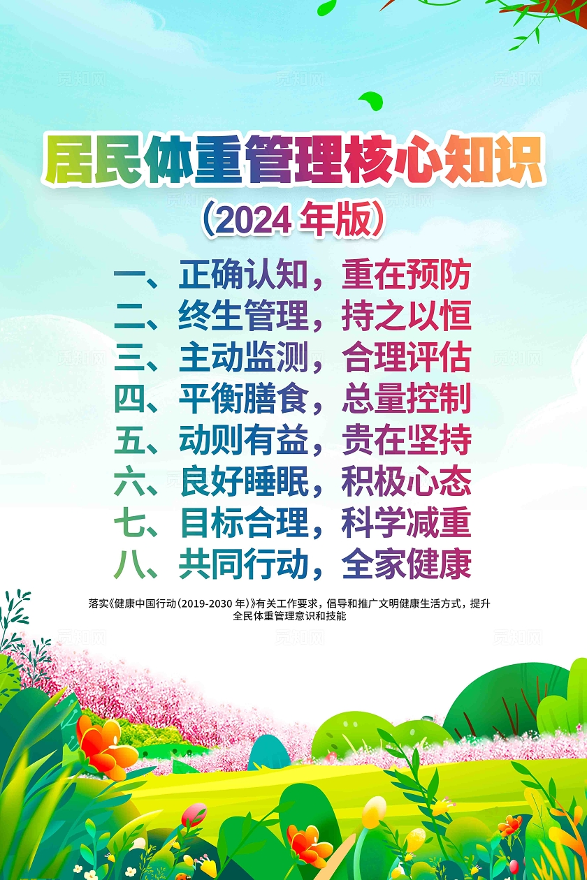 健康中国行动居民体重管理核心知识宣传海报
