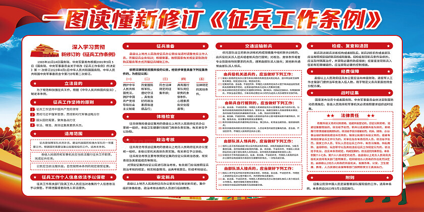 红色2024征兵工作条例宣传栏征兵政策