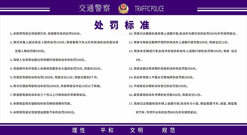 蓝色简洁公安局交通处罚标准教育展板