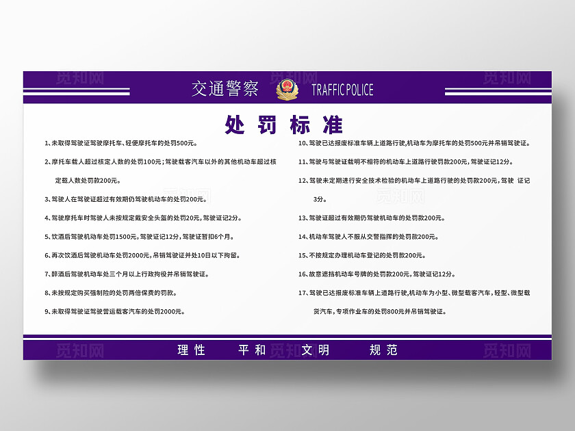 蓝色简洁公安局交通处罚标准教育展板