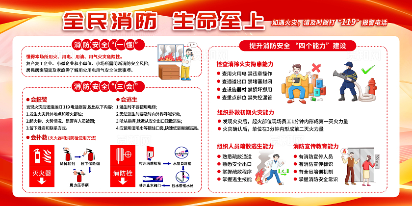 红色金色简约大气创意防火消防安全一懂三会三提示文案海报展板