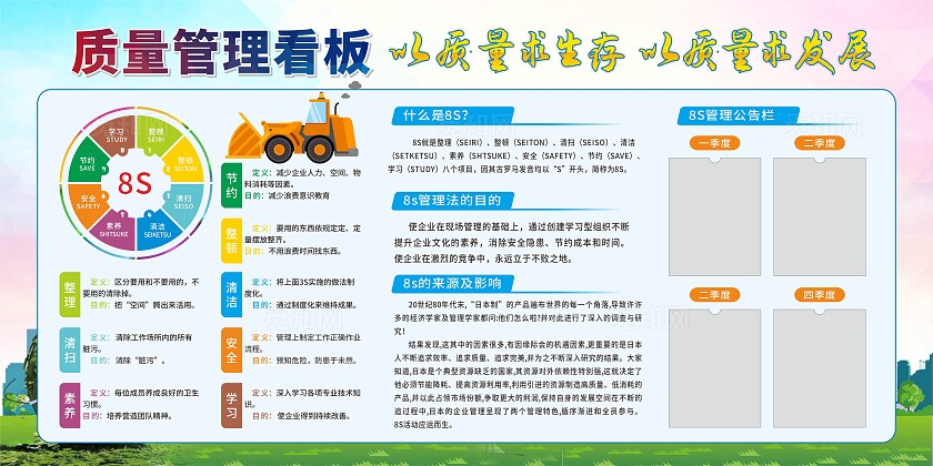 质量管理展板