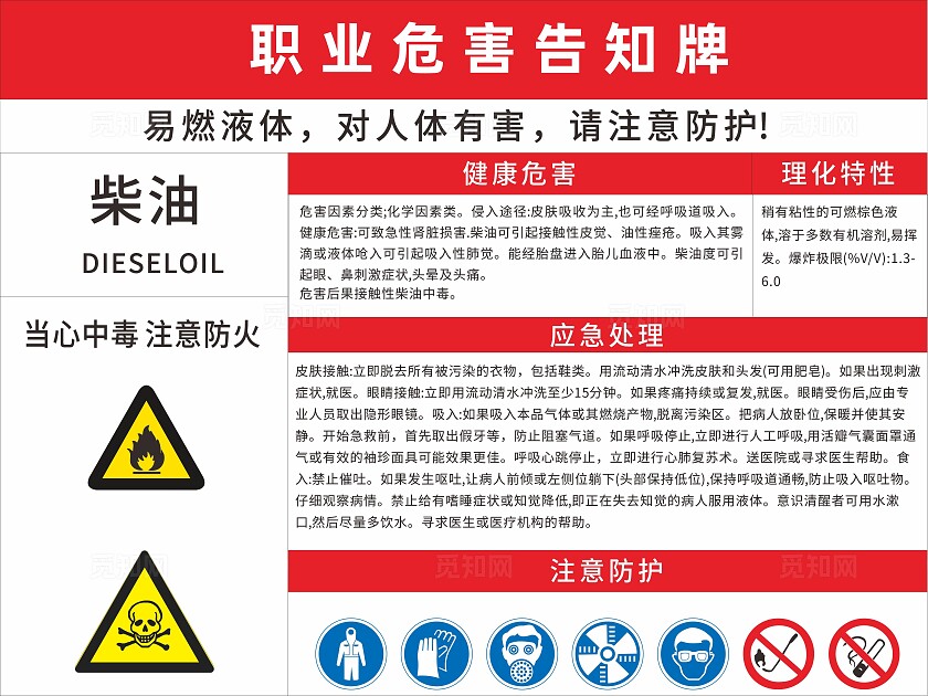 红色全国安全生产月化工安全职业危害告知牌职业危害公示栏宣传