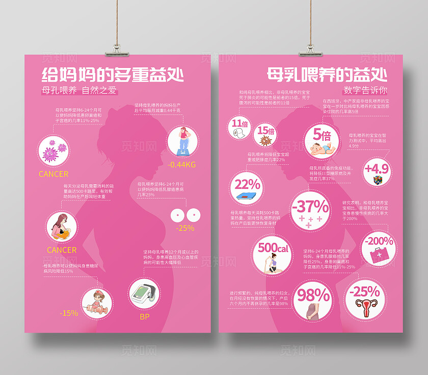 粉色简约母乳喂养母乳喂养好处数字数据海报背景