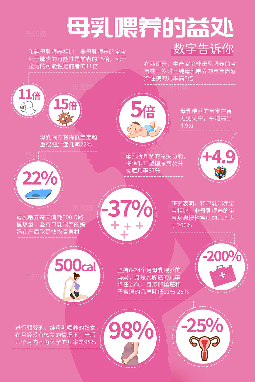 粉色简约母乳喂养母乳喂养好处数字数据海报背景