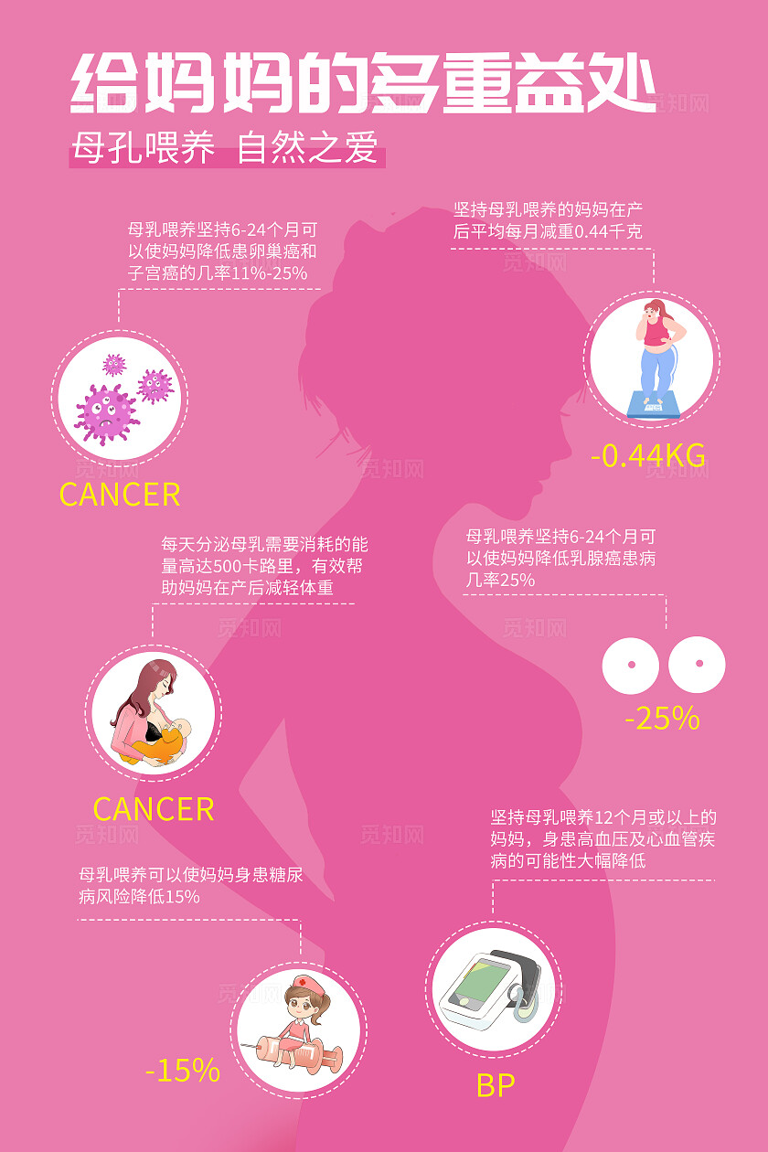 粉色简约母乳喂养母乳喂养好处数字数据海报背景