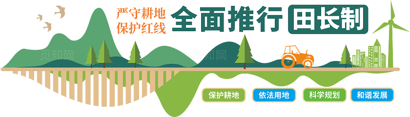 耕地保护红线国土资源文化墙