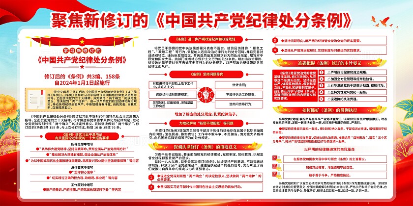 纪律处分条例展板