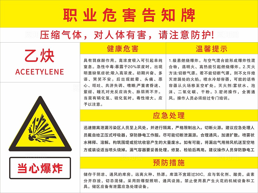 全国安全生产月化工安全职业危害告知公告栏宣传
